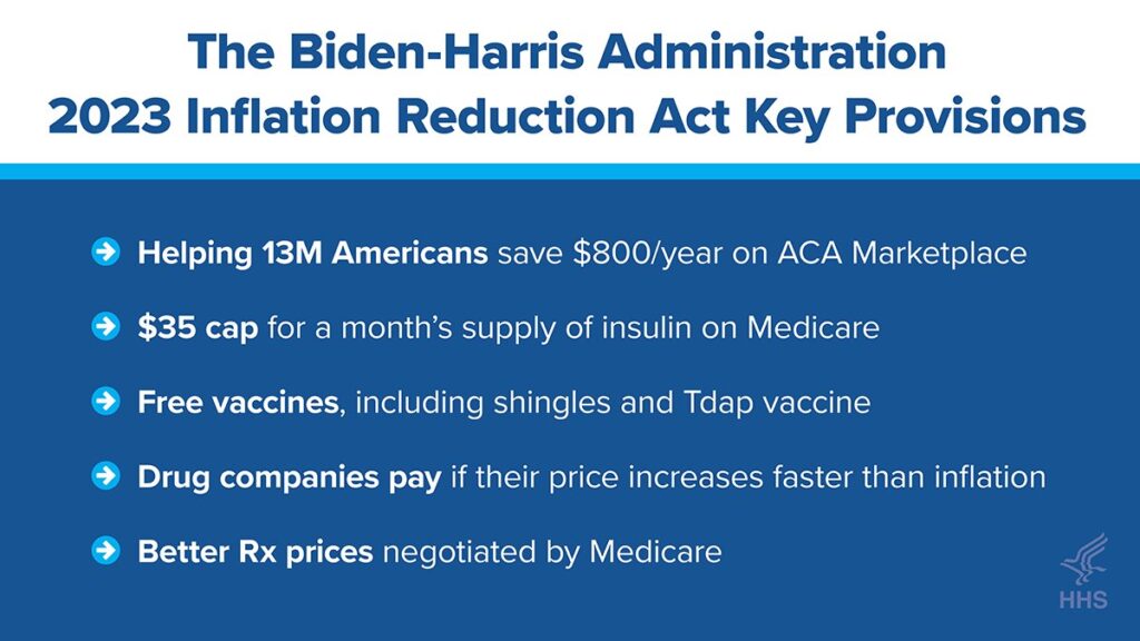 Harris's Policies Forecasting - Harris will pursues Inflation Reduction Act 