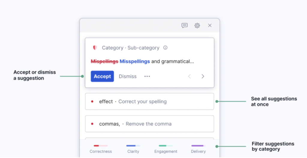 how to use Grammarly as a tool for working with AI